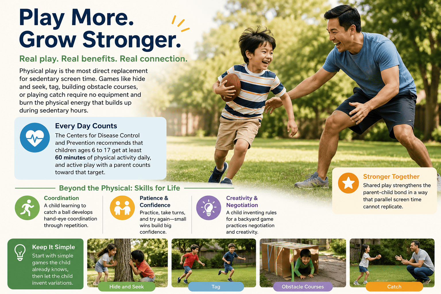5 Screen-Free Activities to Keep Kids Away From the Computer 6 Parent and child playing catch outdoors