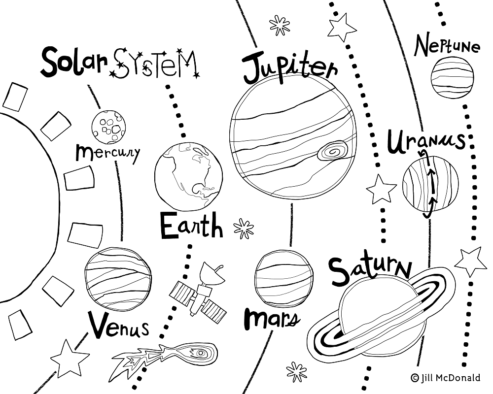 Druckbares Sonnensystem von Sonnensystem