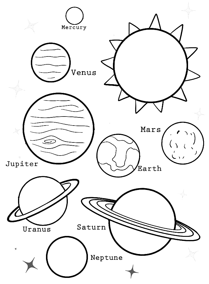 Planetas do Sistema Solar do Sistema Solar