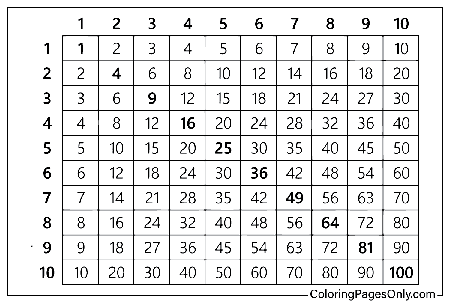 Color Multiplication Chart from Multiplication Chart