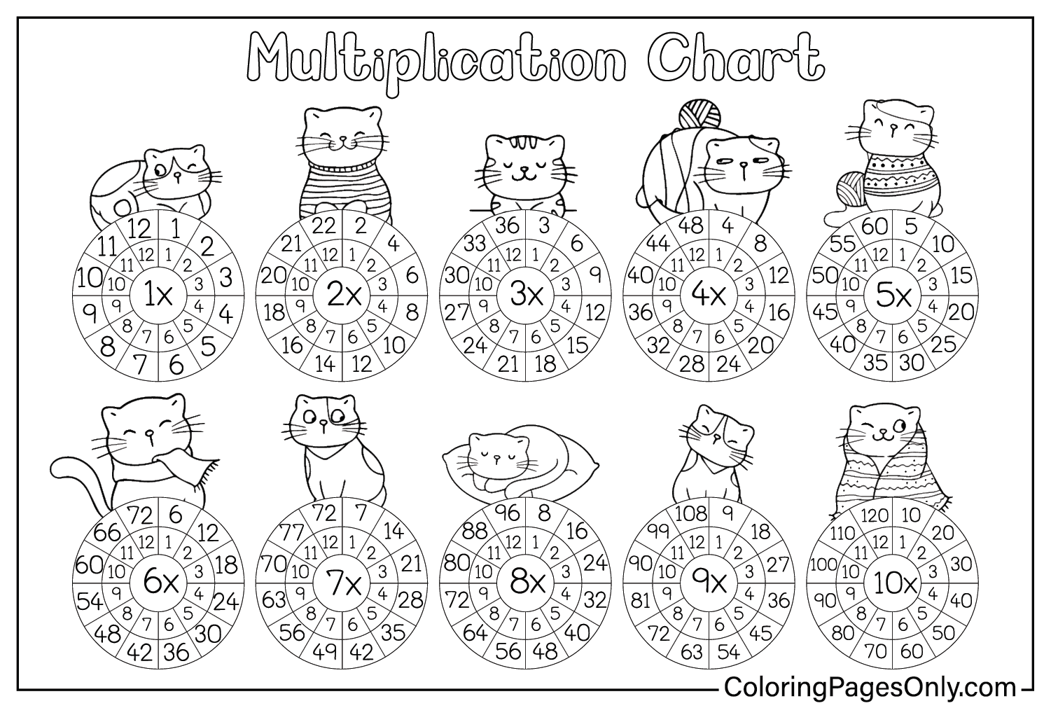 Coloring Page Multiplication Chart from Multiplication Chart