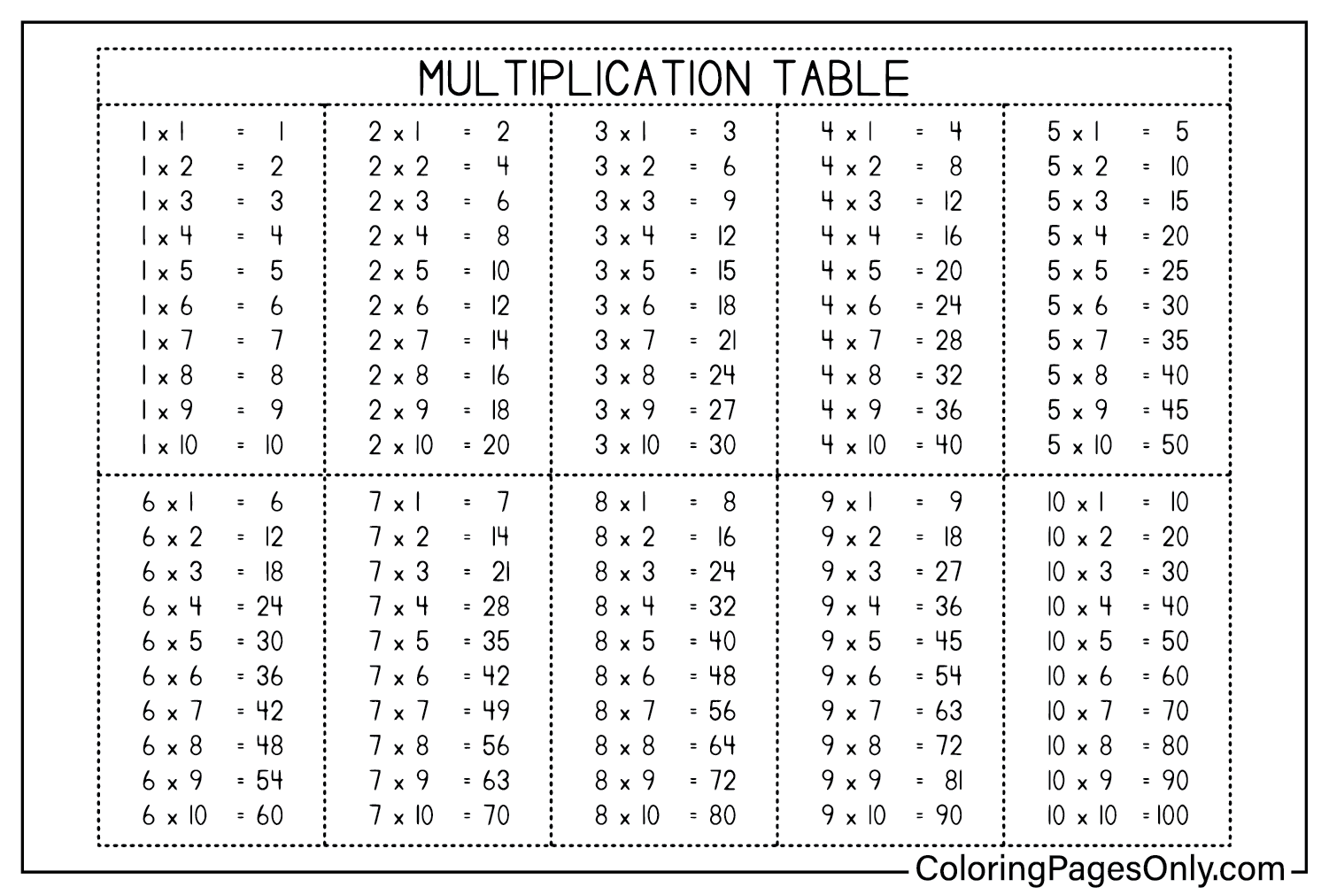Coloriage gratuit du tableau de multiplication à partir du tableau de multiplication