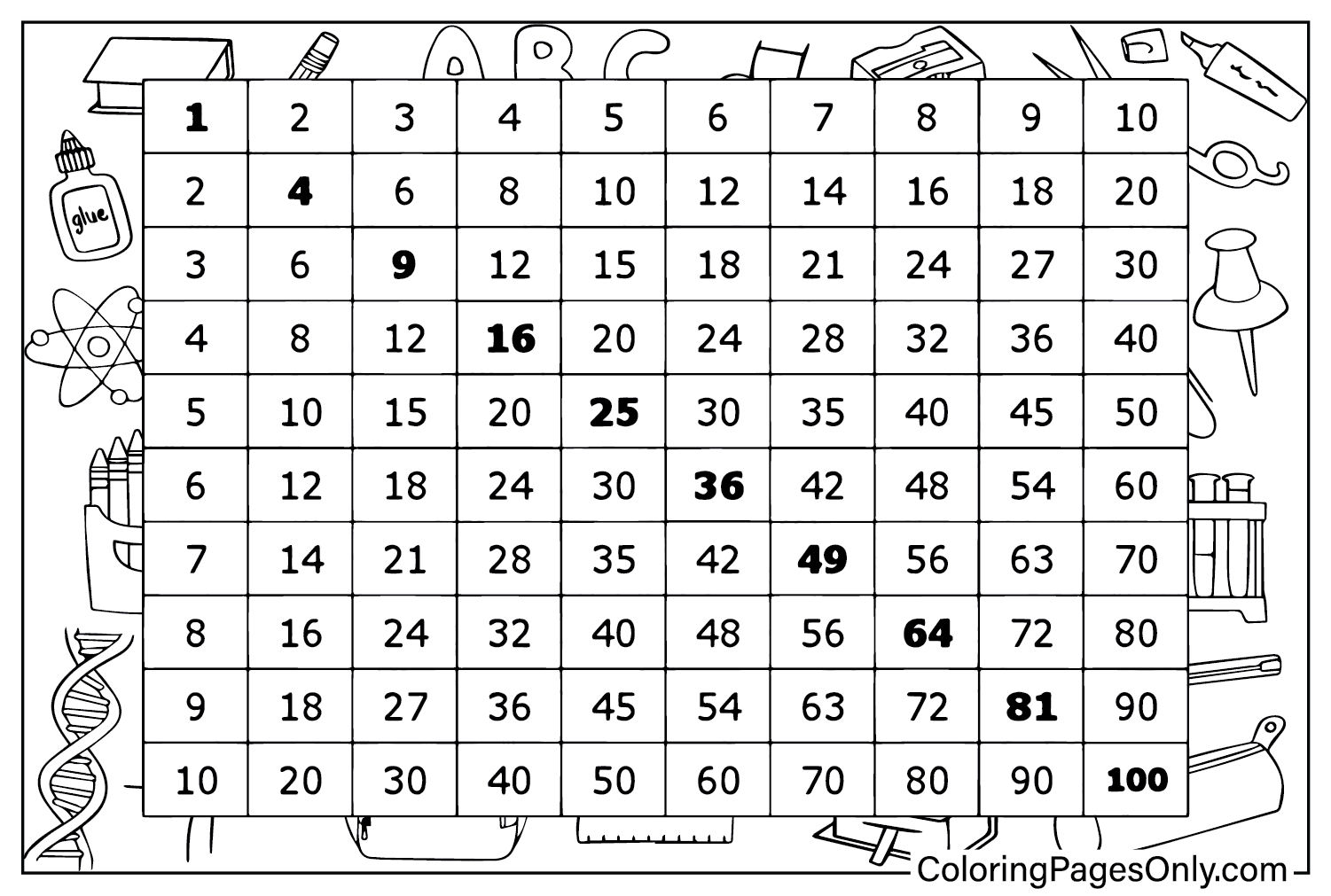 Page couleur du tableau de multiplication du tableau de multiplication