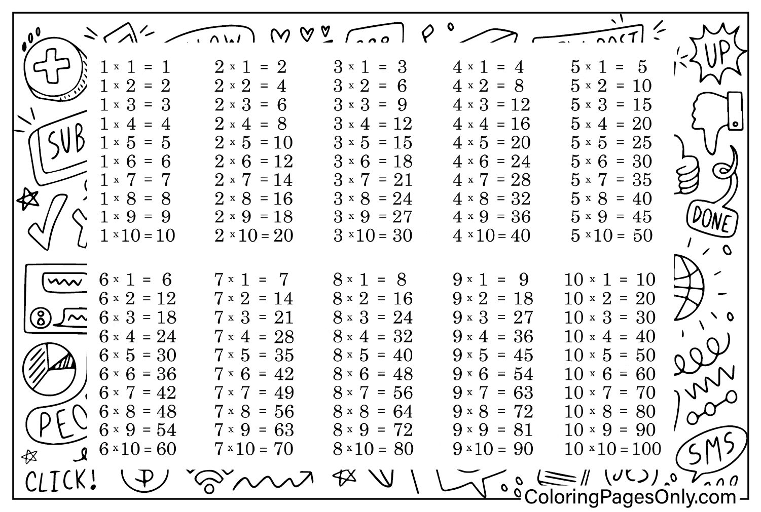 Couleur du tableau de multiplication imprimable à partir du tableau de multiplication