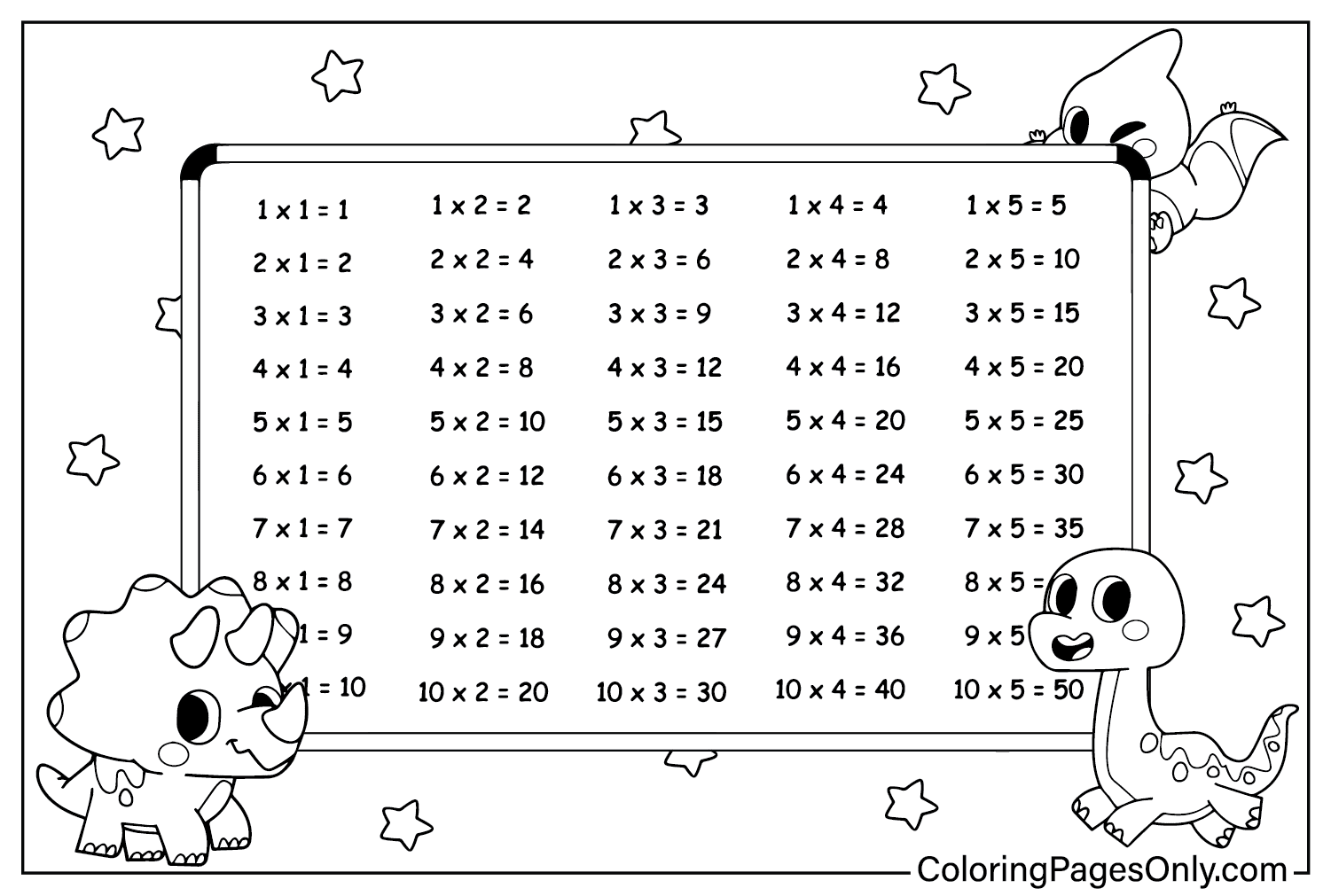 Multiplication Chart Coloring Activity from Multiplication Chart