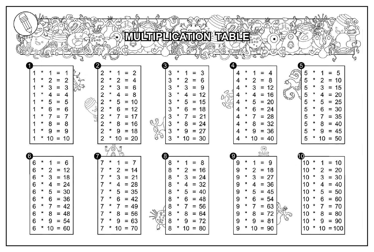 Multiplication Chart Coloring Page Free from Multiplication Chart