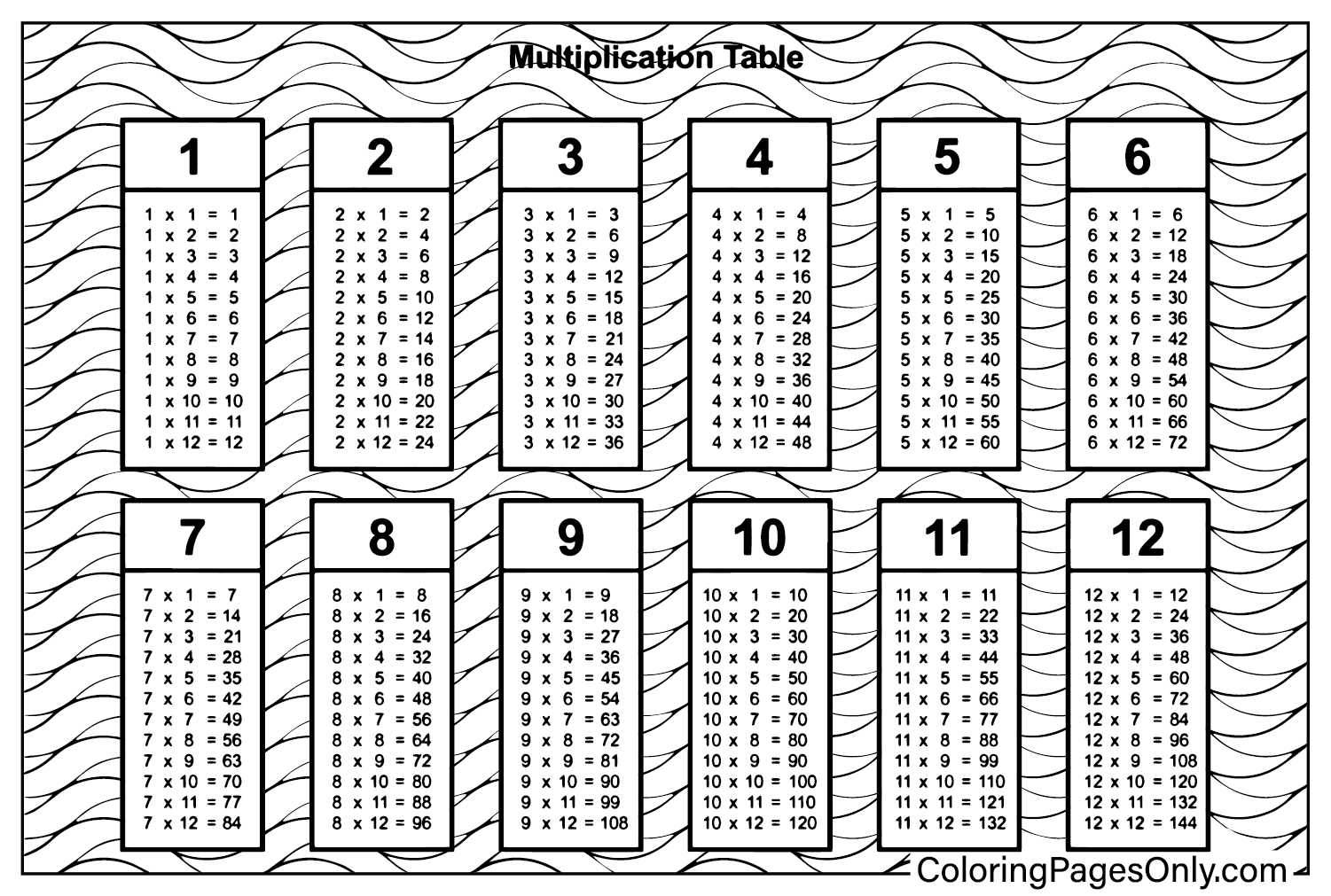 Coloriage du tableau de multiplication PDF à partir du tableau de multiplication