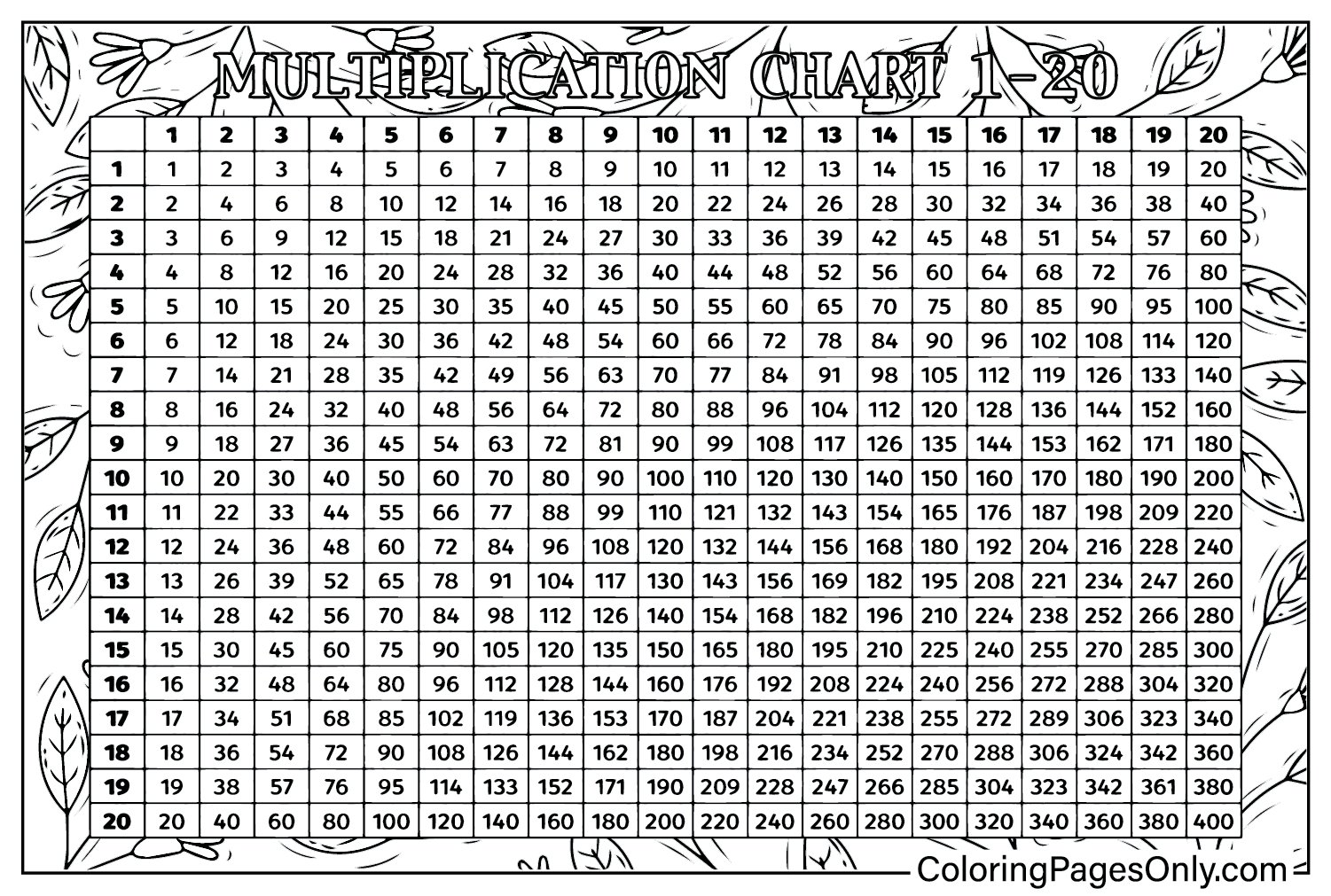 Раскраска Таблица умножения из таблицы умножения