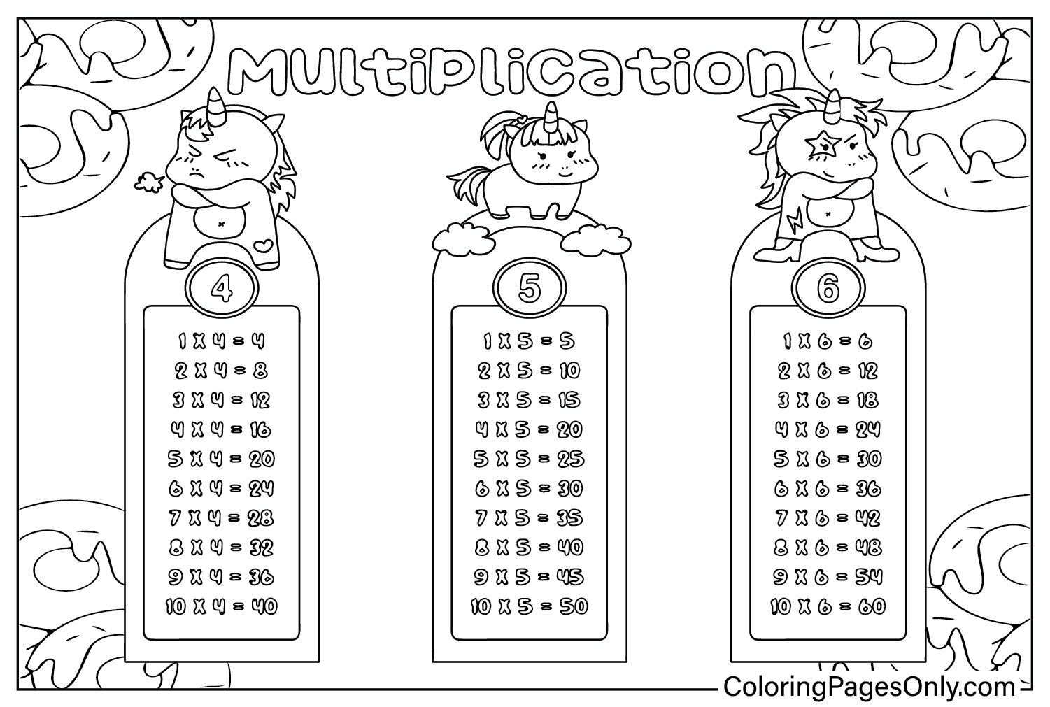 Coloriages de tableau de multiplication à télécharger à partir du tableau de multiplication
