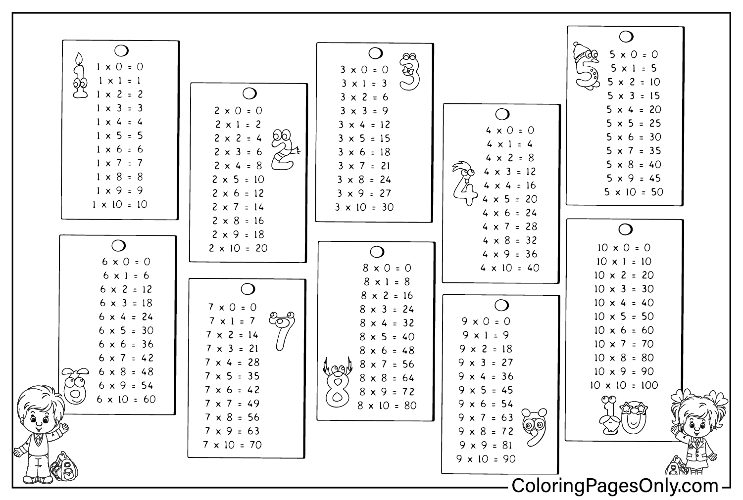 Feuille de coloriage du tableau de multiplication à partir du tableau de multiplication