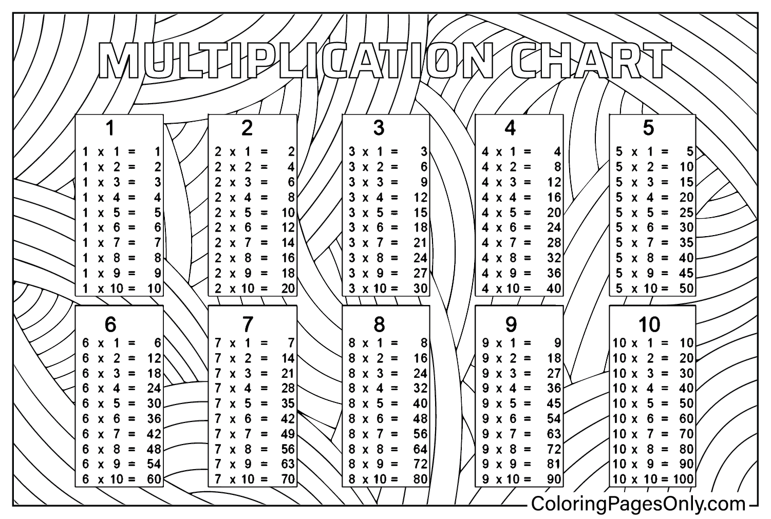 Multiplication Chart Coloring from Multiplication Chart