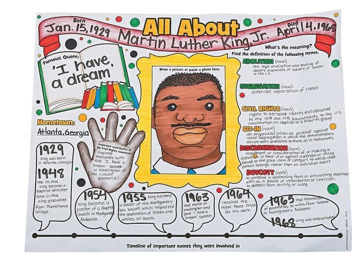 Creating a Civil Rights Poster