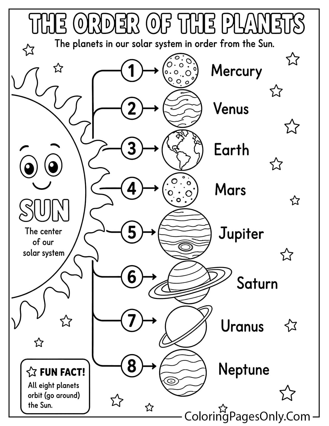 Order Of The Planets Coloring Page For Kids from Planet