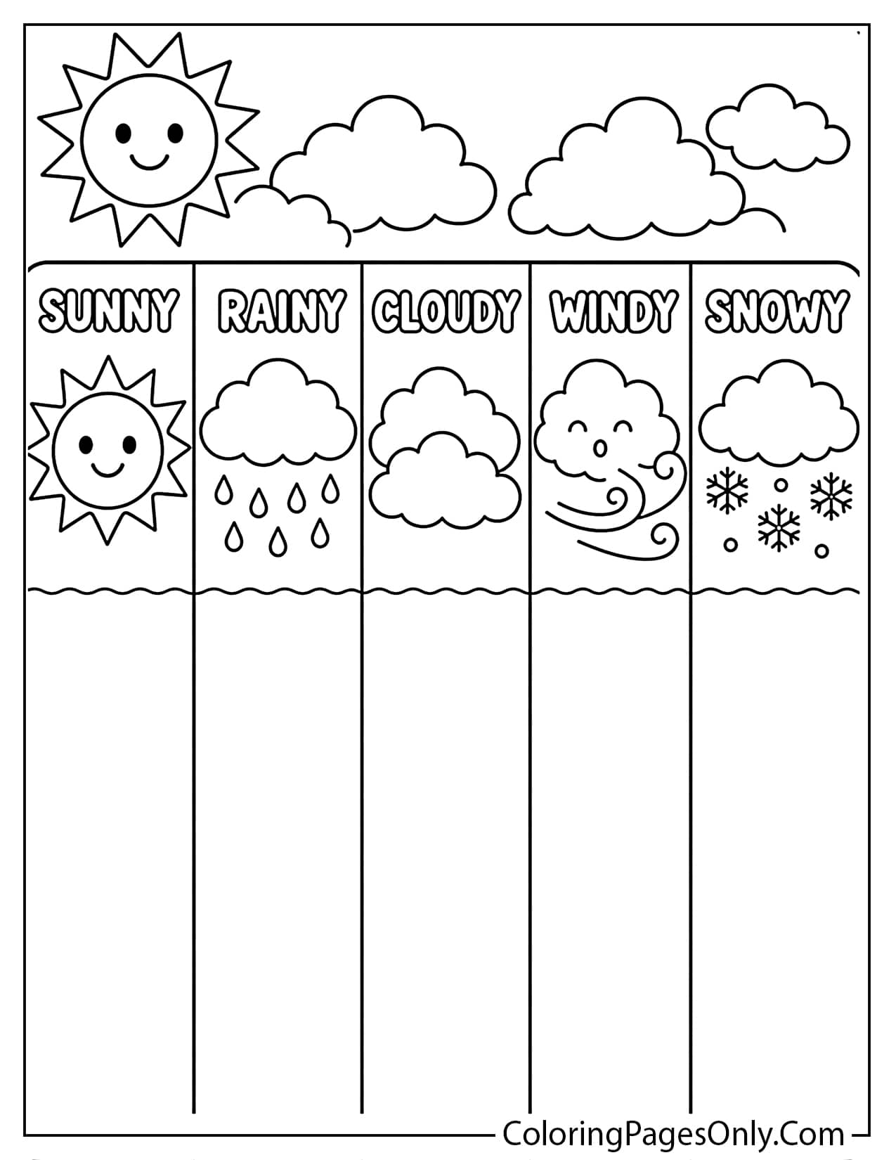 Weather Chart Coloring Page With Sunny Rainy Cloudy And Snowy Icons from Weather